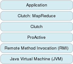 Clutch software stack